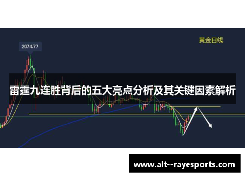雷霆九连胜背后的五大亮点分析及其关键因素解析