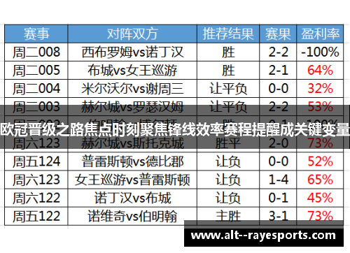 欧冠晋级之路焦点时刻聚焦锋线效率赛程提醒成关键变量