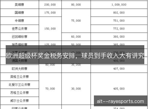欧洲超级杯奖金税务安排，球员到手收入大有讲究